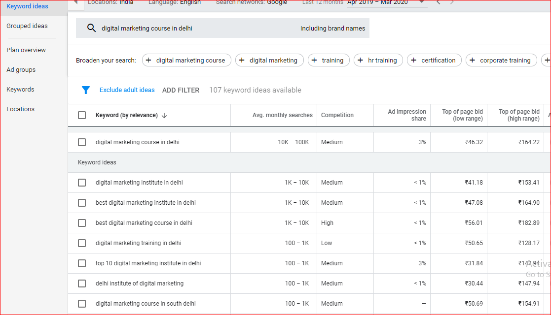 Keyword Research