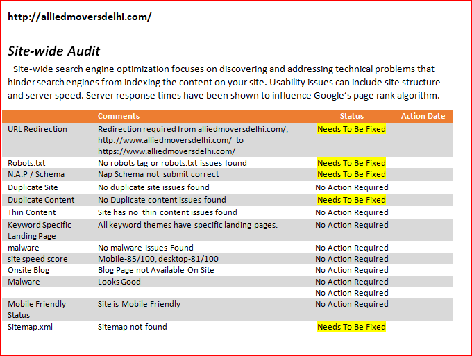 complete website analysis