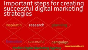Important steps for creating successful digital marketing strategies